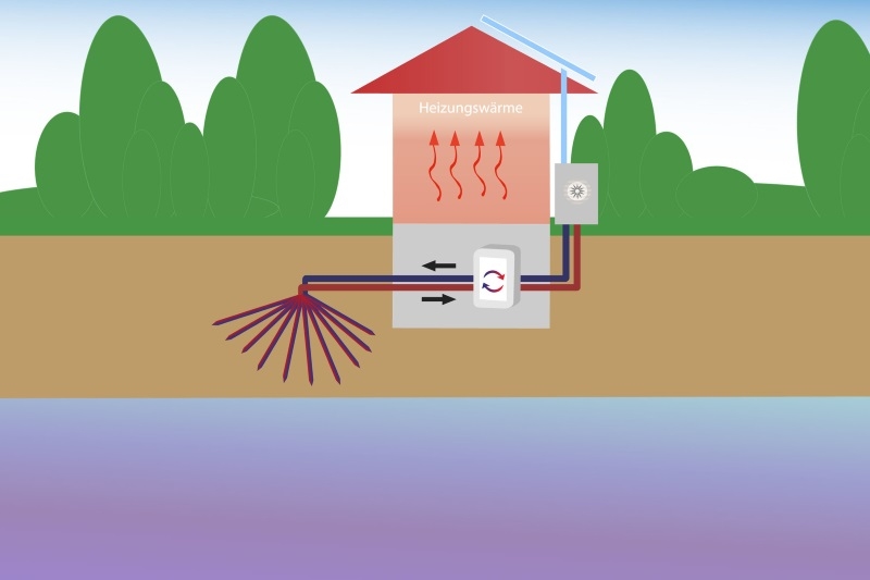 bild luft wasser wärmepumpe 1