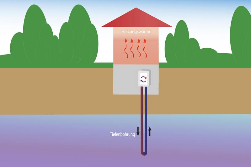 bild solewasserwärmepumpe2
